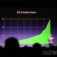 Illustration for article titled WWDC 09 Liveblog Archive